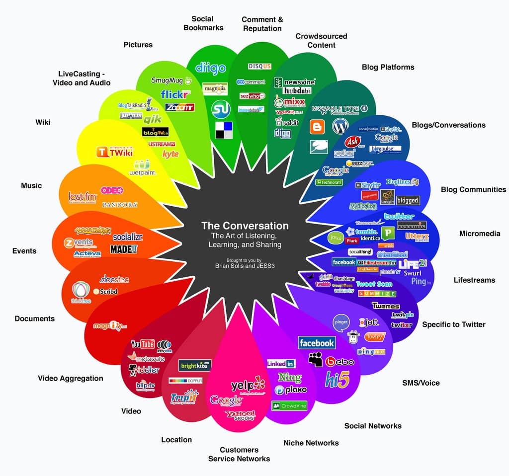 social-media-prism