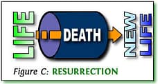 cross-ex-3-resurr cross-ex-3-resurr