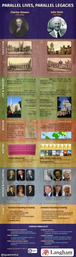 Parallel-Lives-Simeon-Stott-infographic-sm