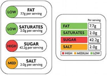 Food-labels