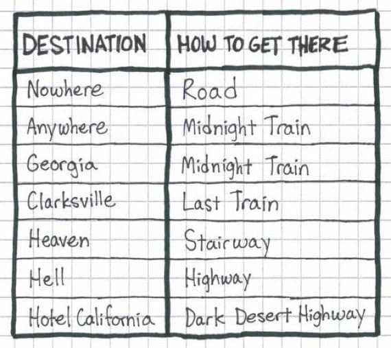 music road metaphors