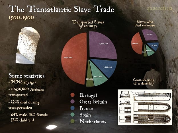Transatlantic Slavetrade.jpg