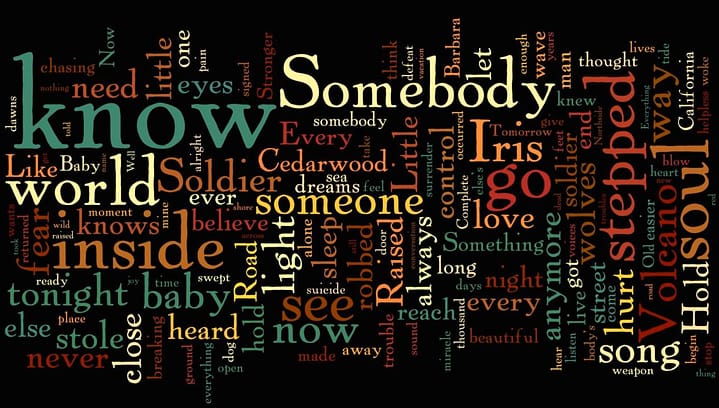 U2 - Songs of Innocence wordle