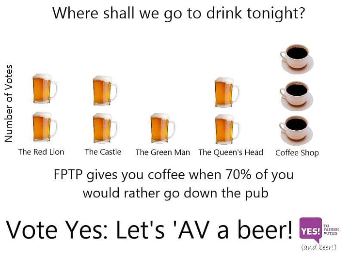 beer-vs-coffee-fptp-av