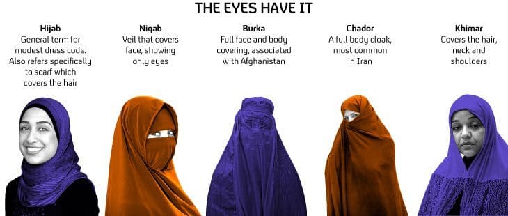 Hijab infographic