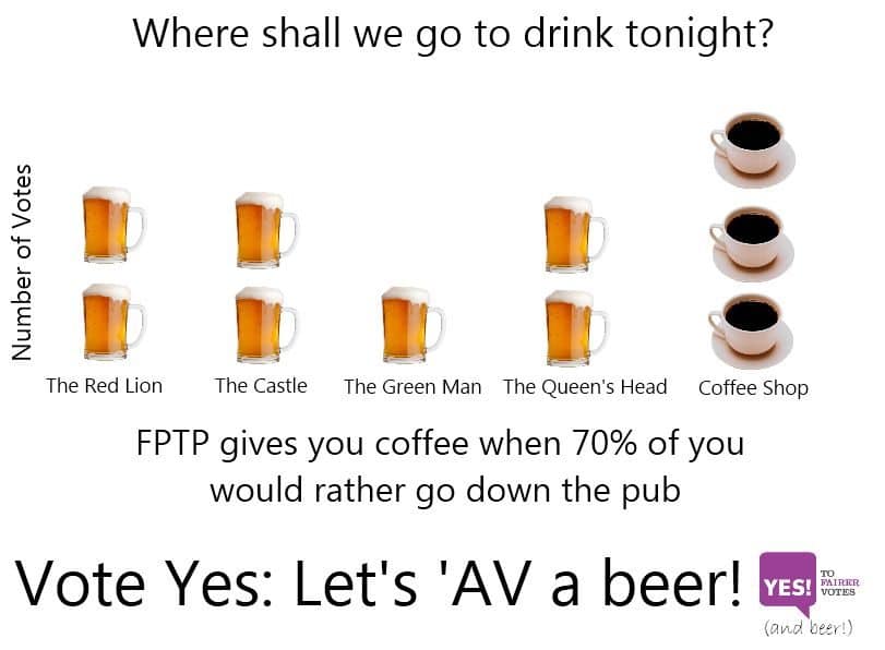 beer-vs-coffee-fptp-av